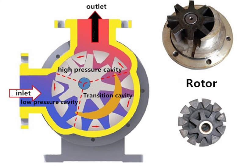 High Viscosity Gear Pump