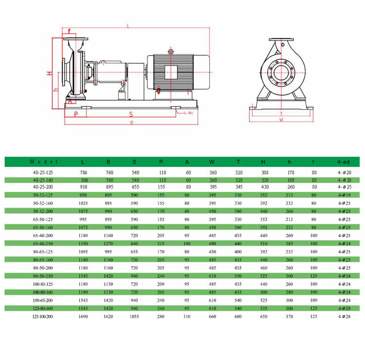 stainless steel centrifugal pump