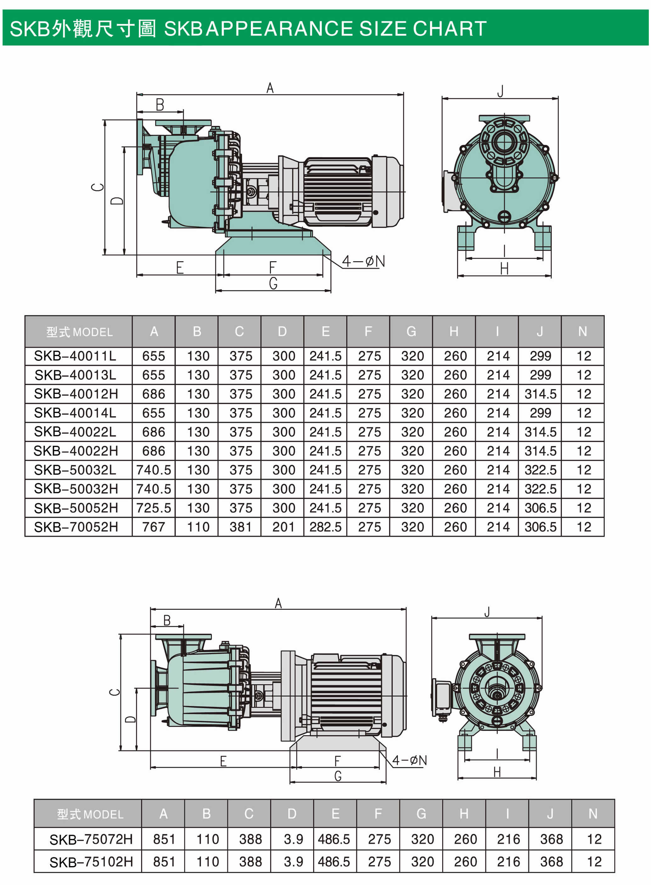 SKB PVDF Self-Priming Pump